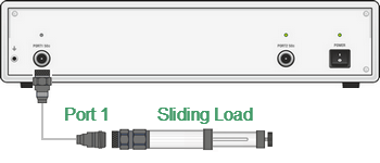 Sliding Load