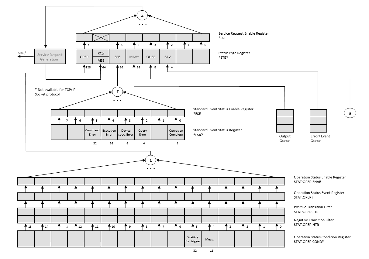 Status Reporting System 1
