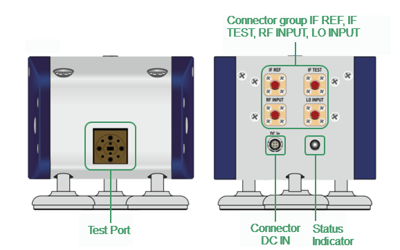 Front and Rear FEV