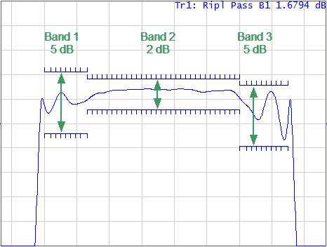 Ripple limits