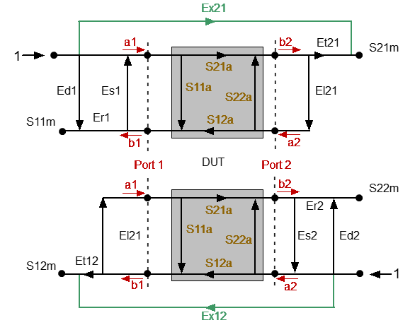 Two-port error model