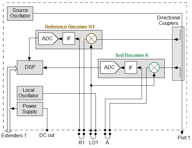 Frequency Extension System S2
