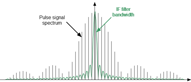 Narrowband Detection