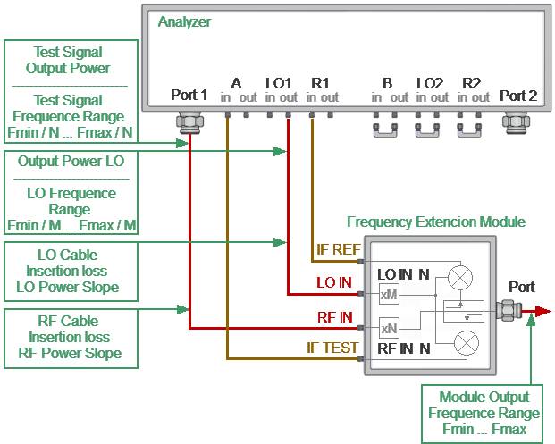 Module parameter setting diagram