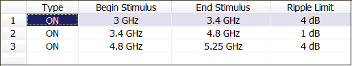 Ripple limit table