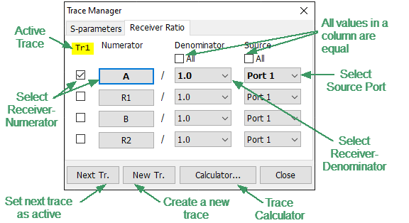 Dialog Box of Receiver Ratio Measurement