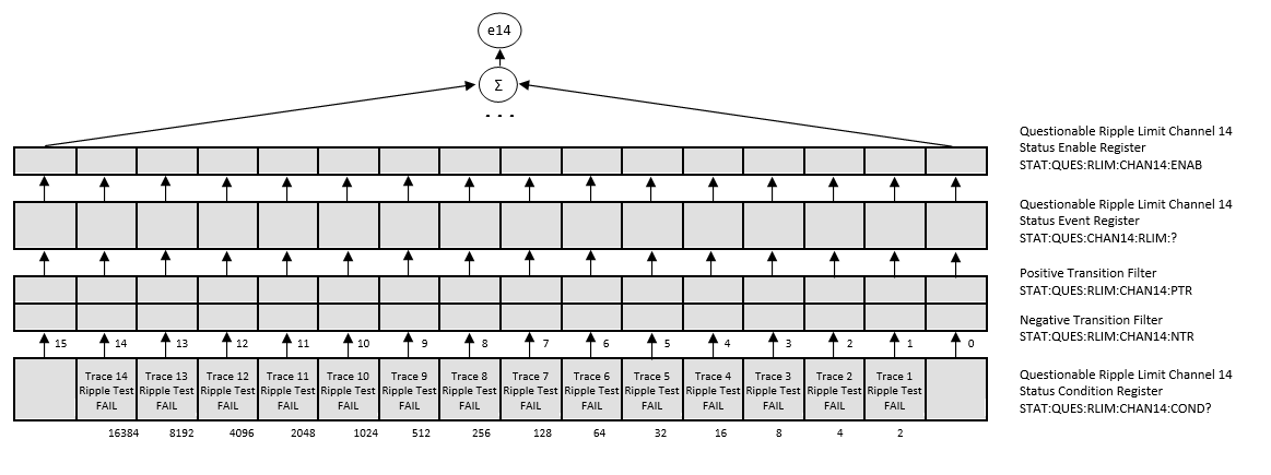 Status Reporting System 8