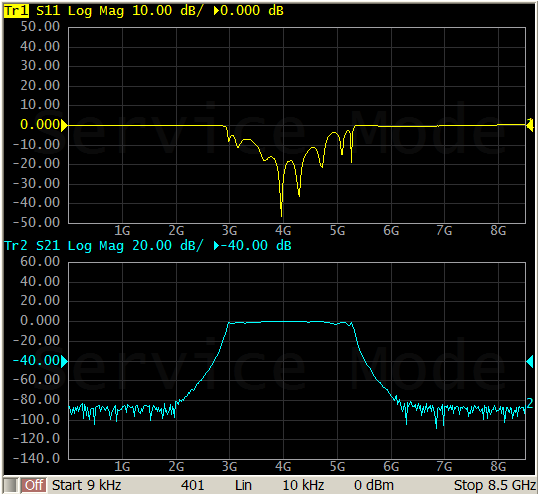 Two trace on two diagram