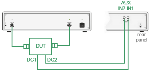 Diagramm DC Measurement