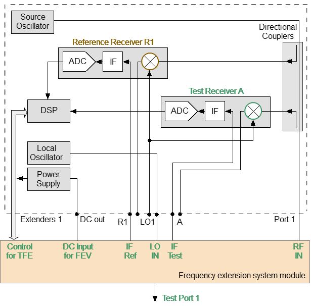 Frequency Extension System S2 and module