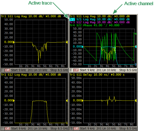 Activ Cannel-Trace